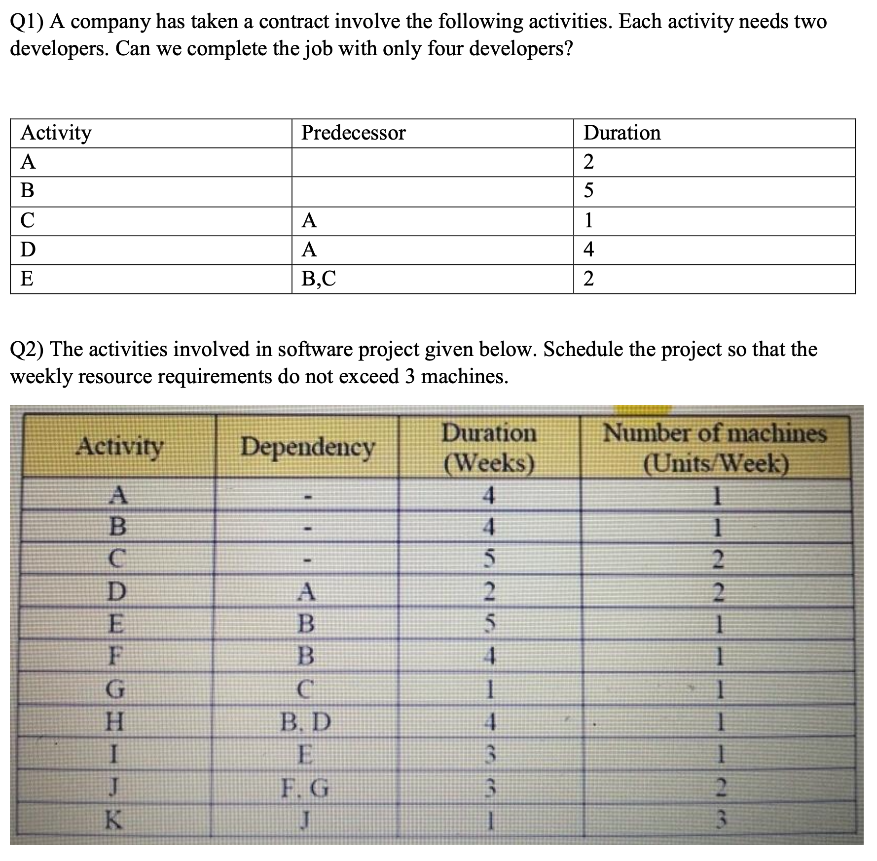  this Q about Resource Leveling and Resource Loading Q1) A company
