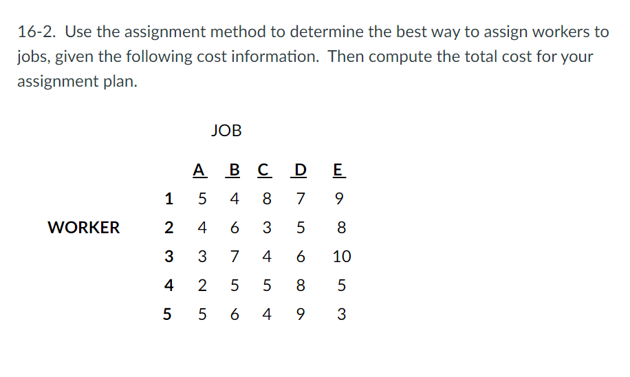  16-2. Use the assignment method to determine the best way to