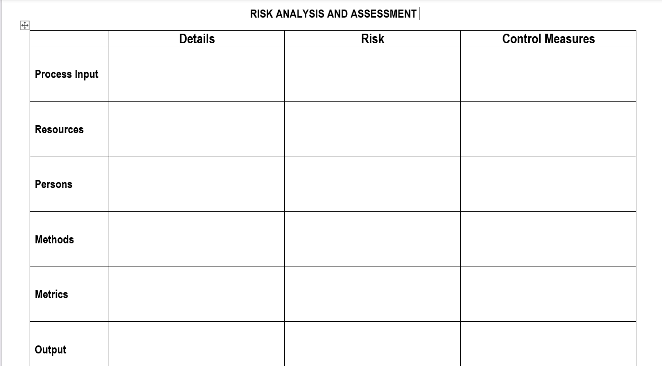  Fill the chart below based on Hotel Industry RISK ANALYSIS AND