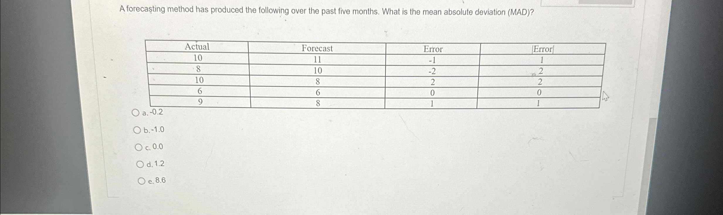  A forecasting method has produced the following over the past five