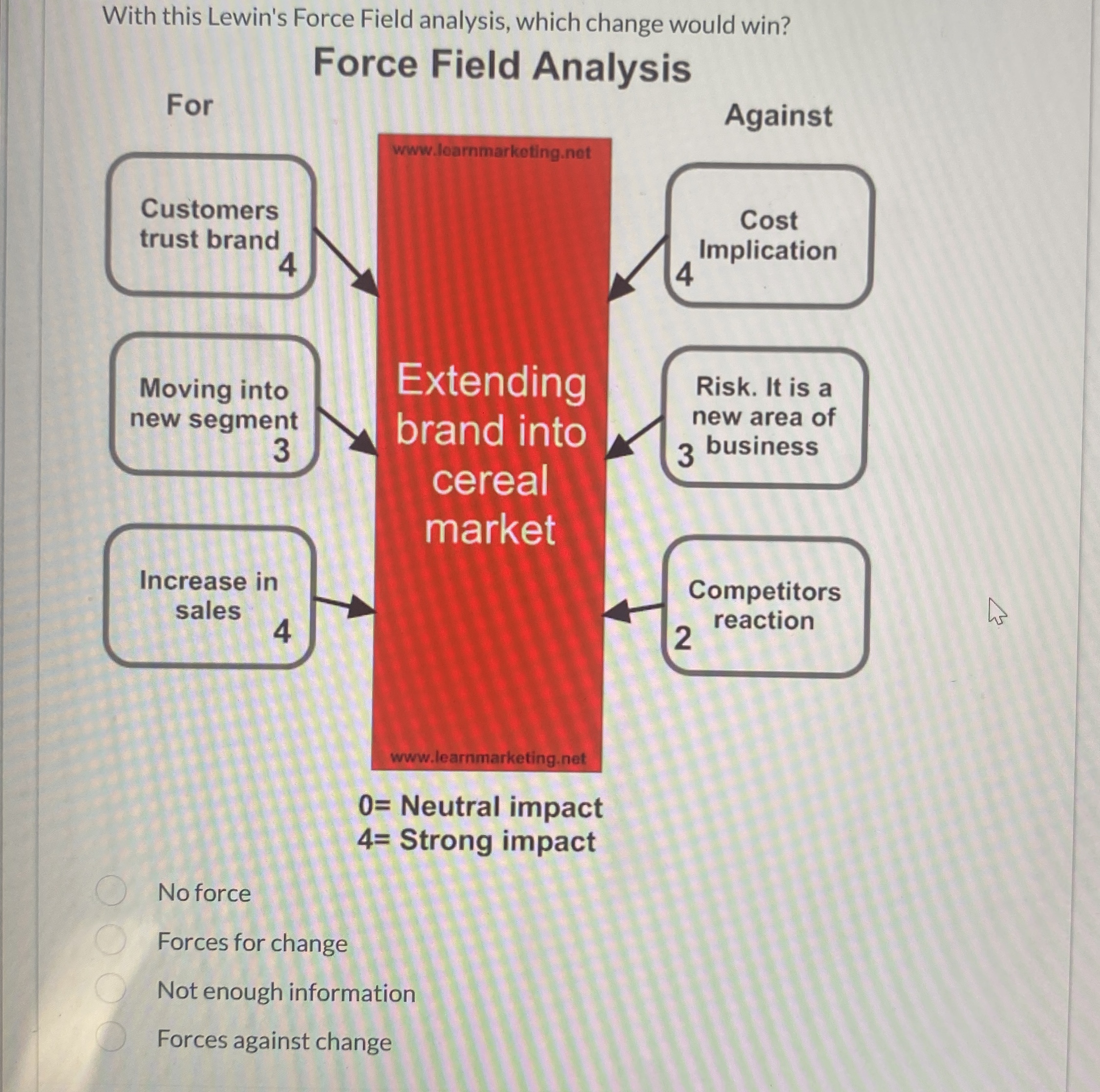  With this Lewin's Force Field analysis, which change would win? Force