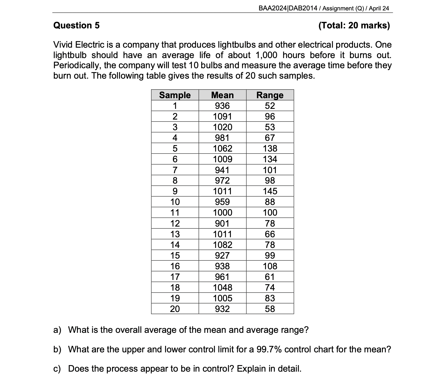  Question 5 (Total: 20 marks) Vivid Electric is a company that