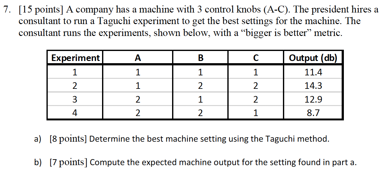  [15 points] A company has a machine with 3 control knobs
