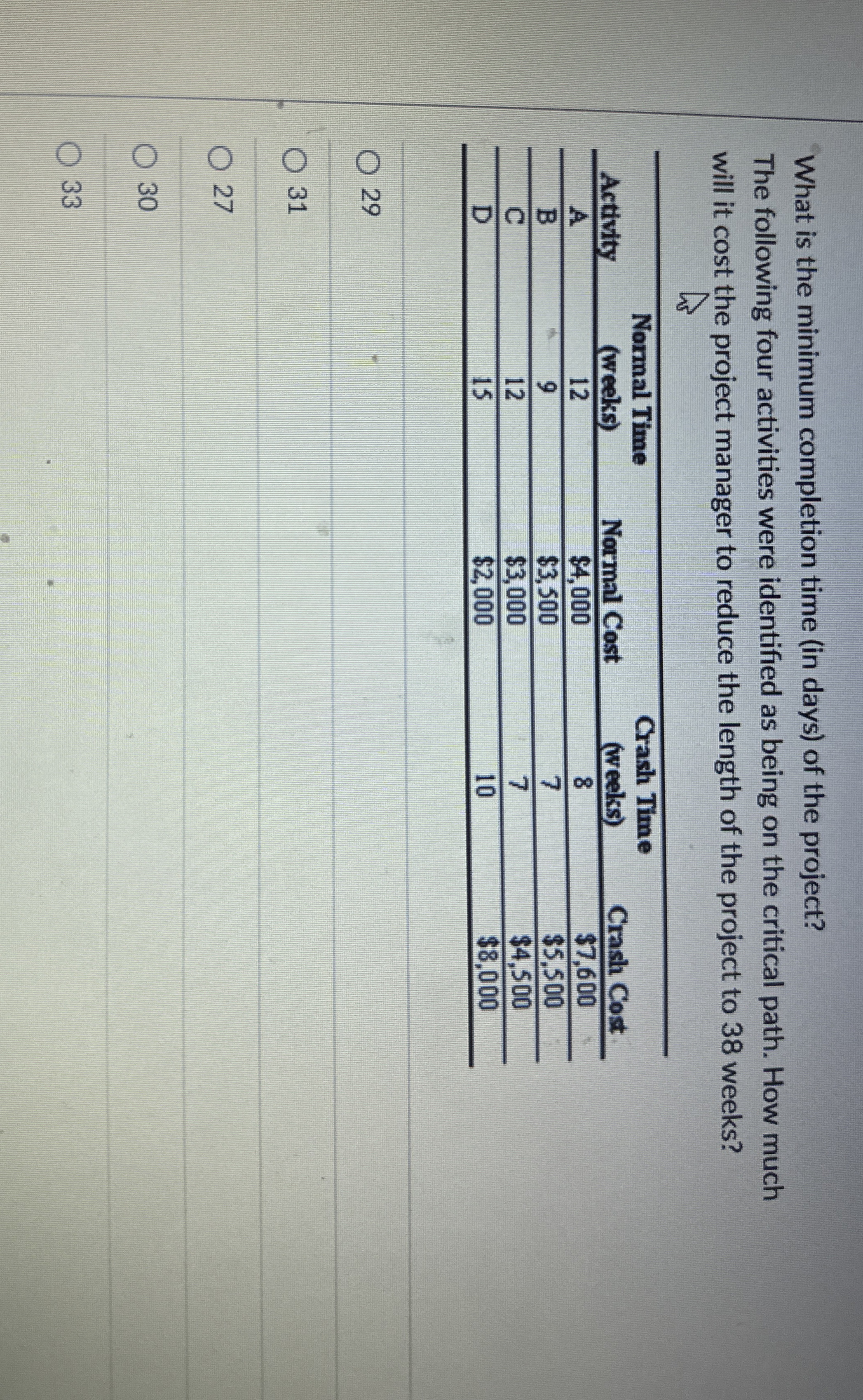  What is the minimum completion time (in days) of the project?