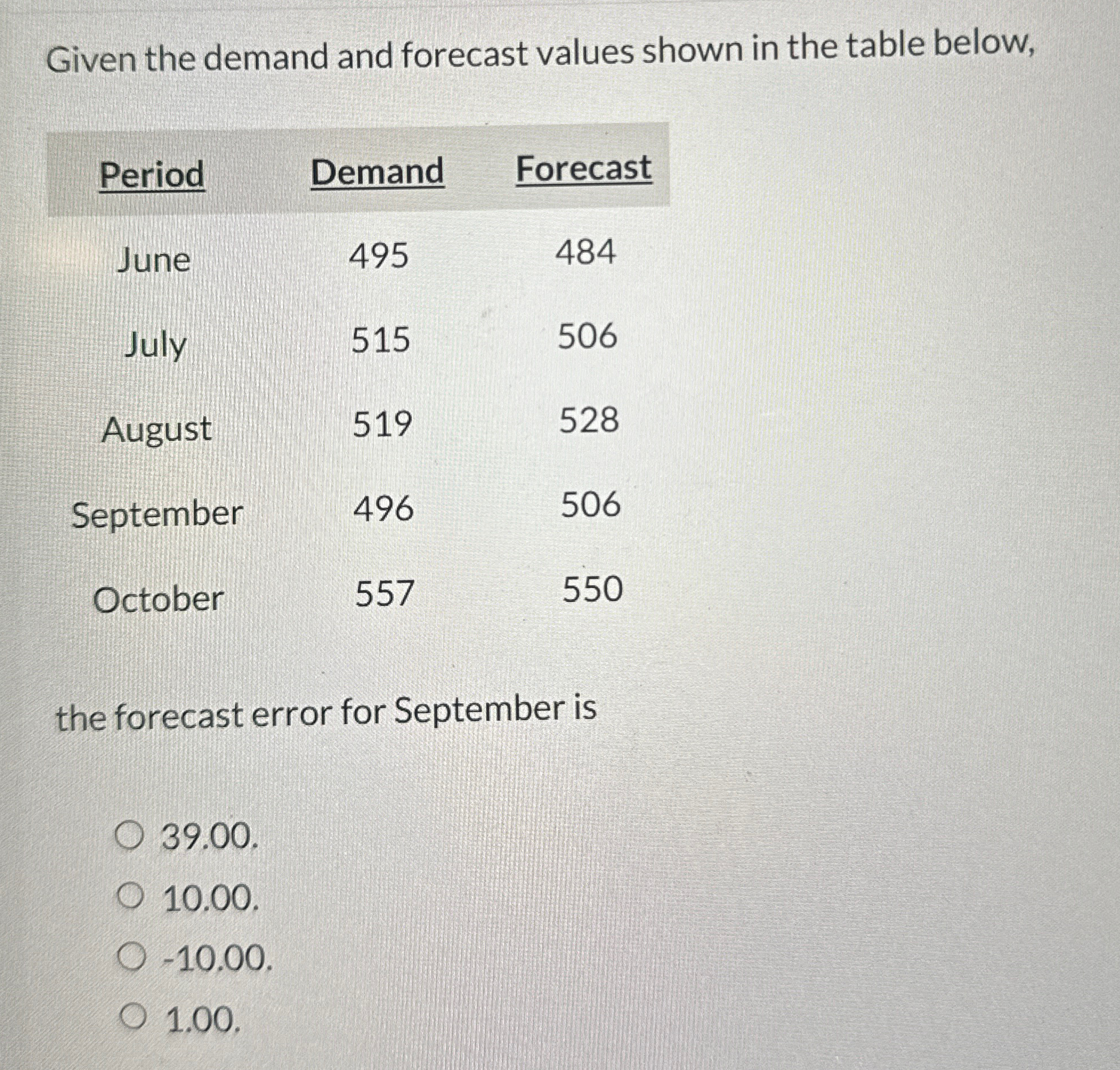  Given the demand and forecast values shown in the table below,