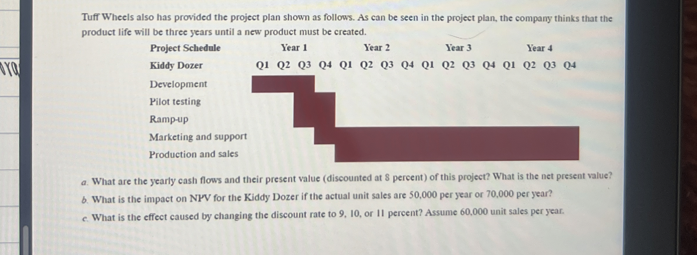  Tuff Wheels also has provided the project plan shown as follows.