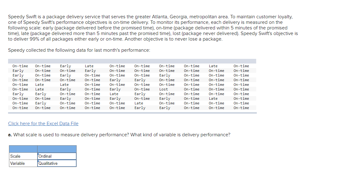  b. Construct a frequency table for delivery performance for last month.