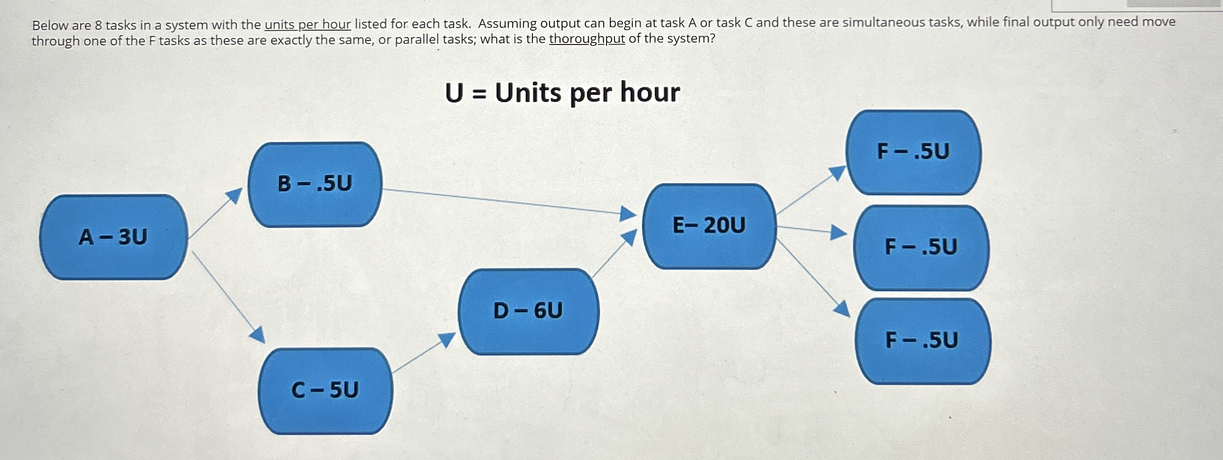  Below are 8 tasks in a system with the units per