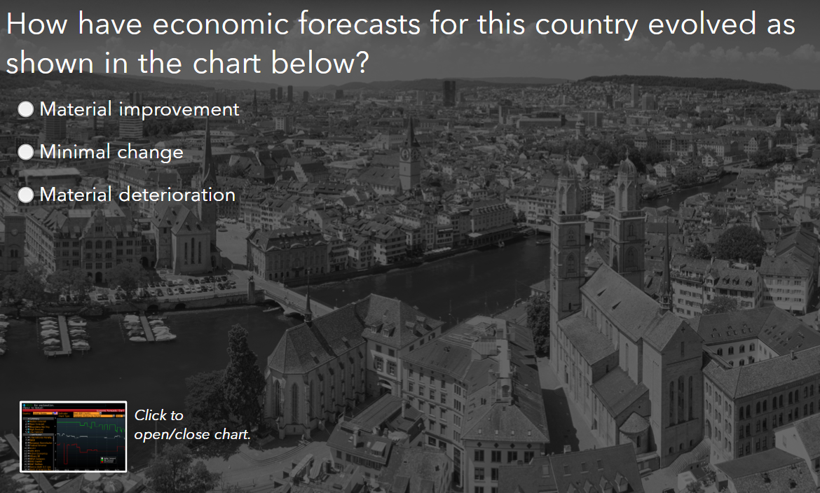  How have economic forecasts for this country evolved as shown in