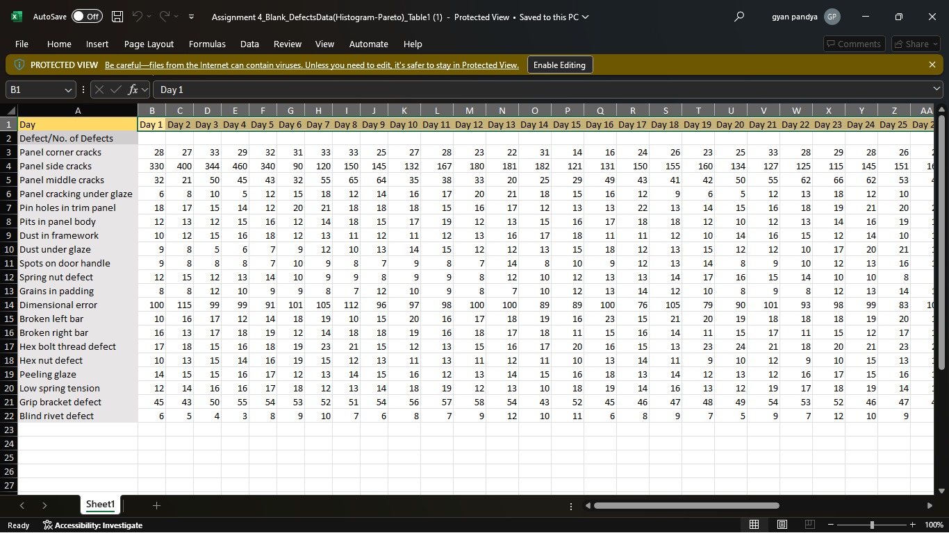  QUAL8321 Assignment # 4 Application of Quality Management Tools (10 marks)