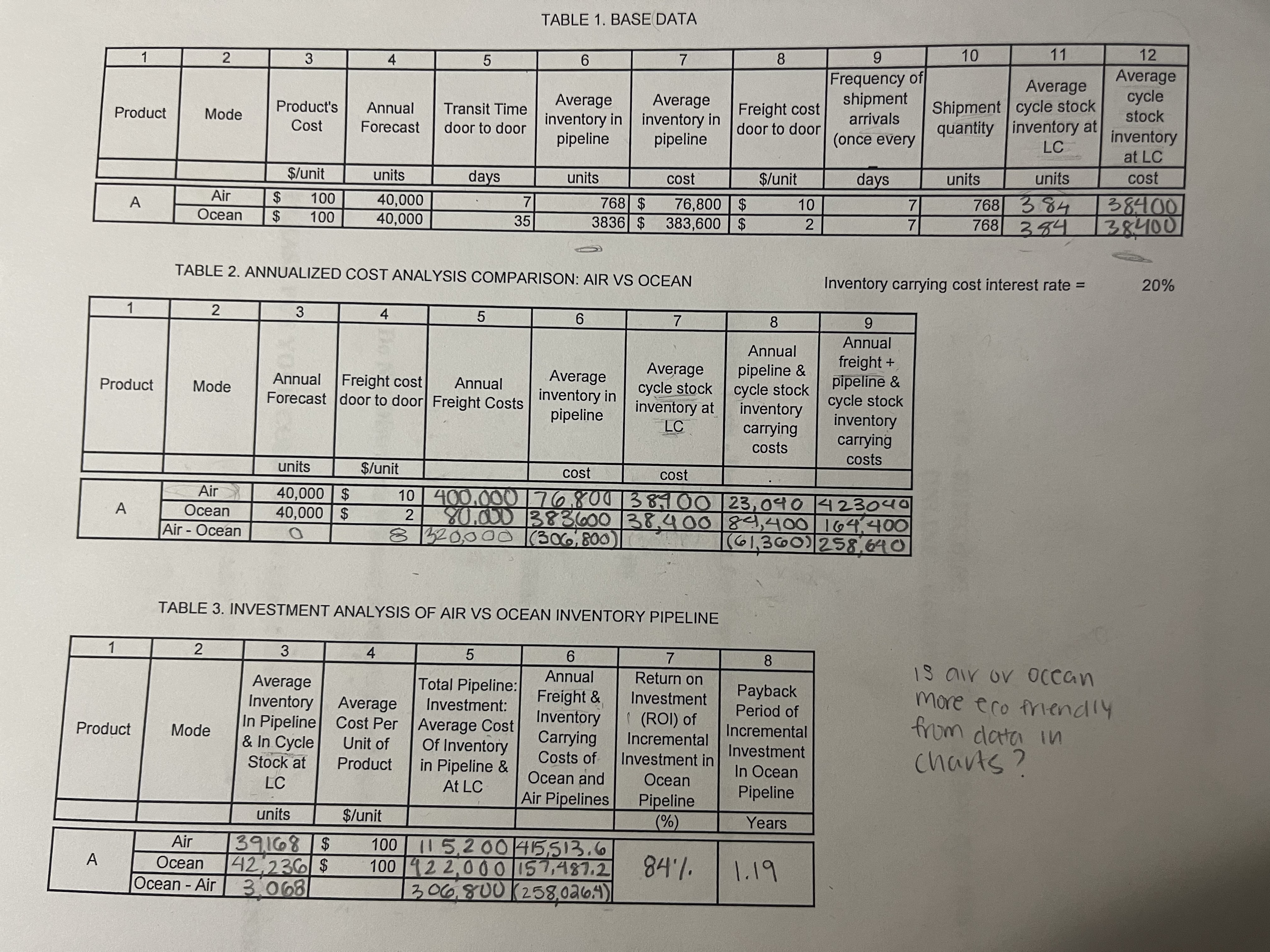  is there a ocean more economically friendly from the data in