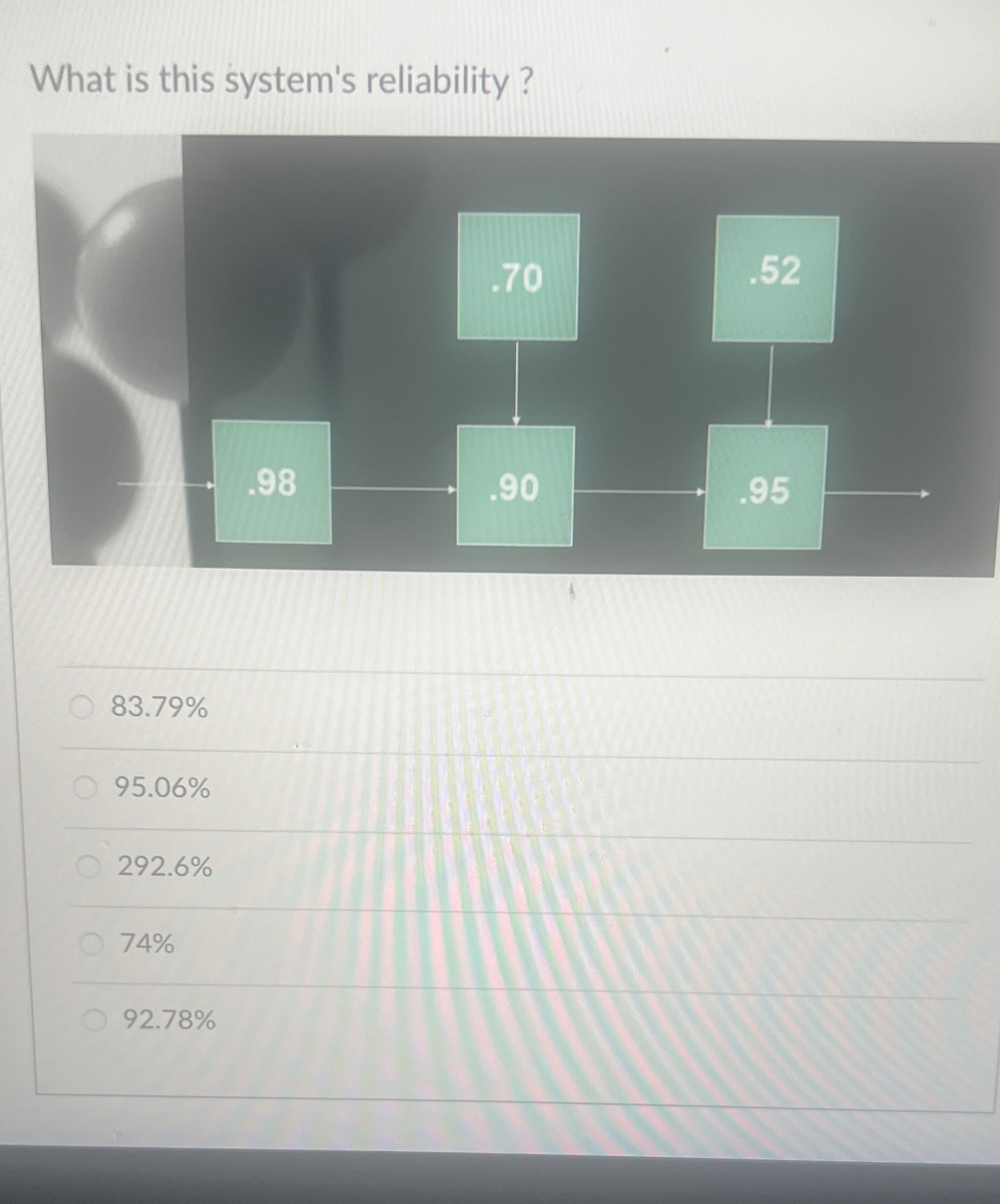  What is this system's reliability? 83.79% 95.06% 292.6% 74% 92.78% 