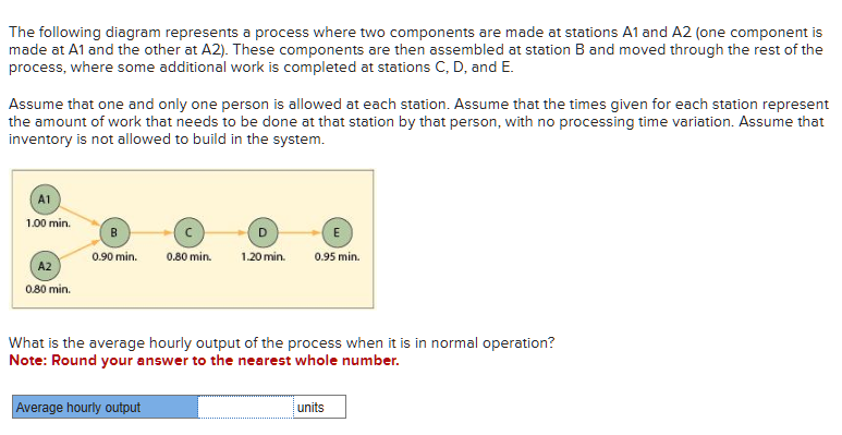  The following diagram represents a process where two components are made