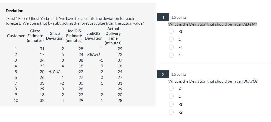  Deviation Absolute Deviation Force Ghost Yoda said, "we need to calculate
