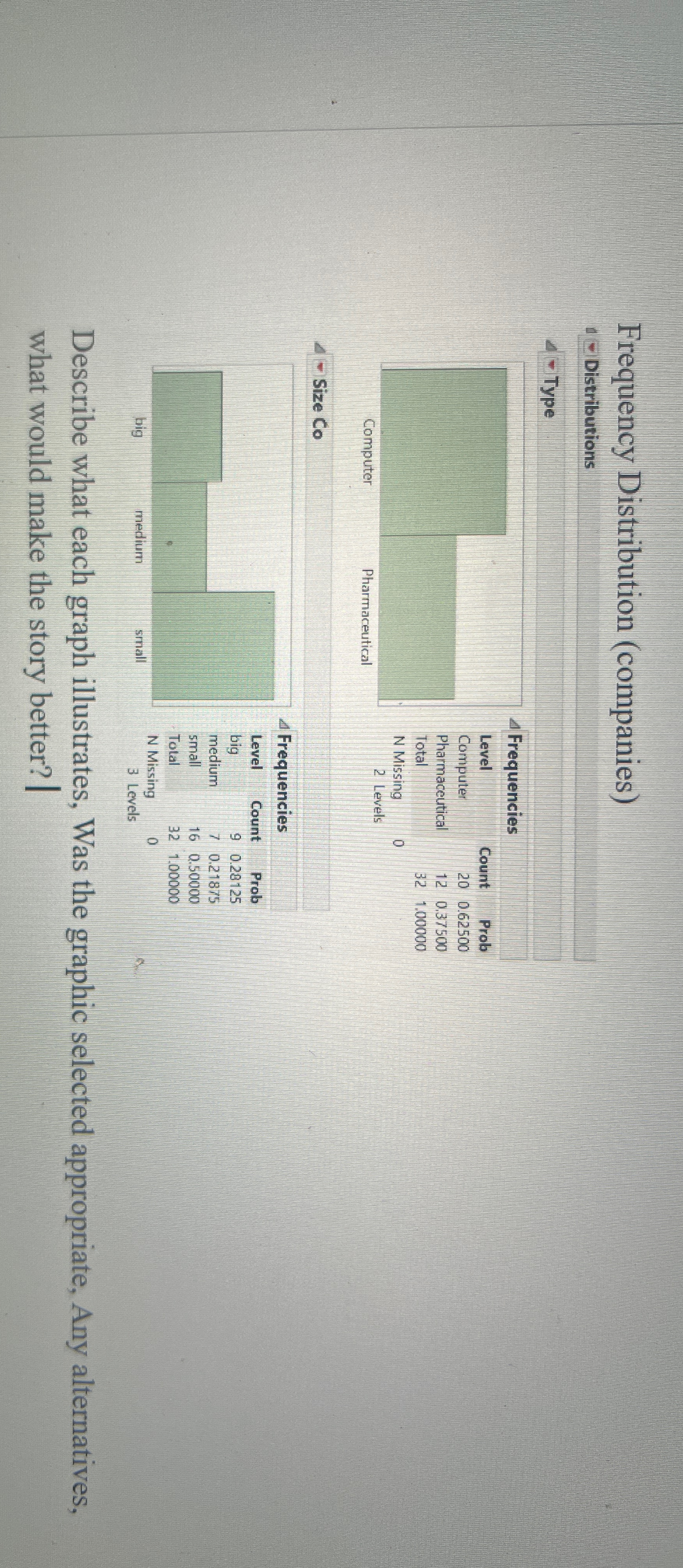  Frequency Distribution (companies) Describe what each graph illustrates, Was the graphic