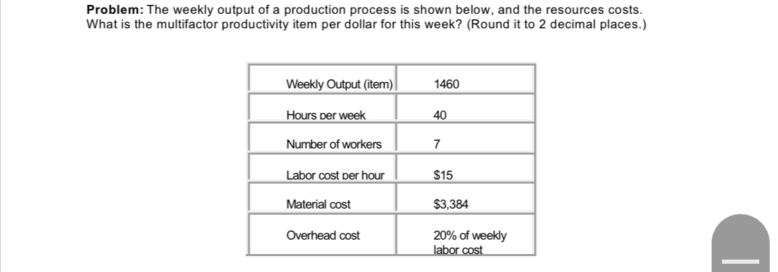  Problem: The weekly output of a production process is shown below,
