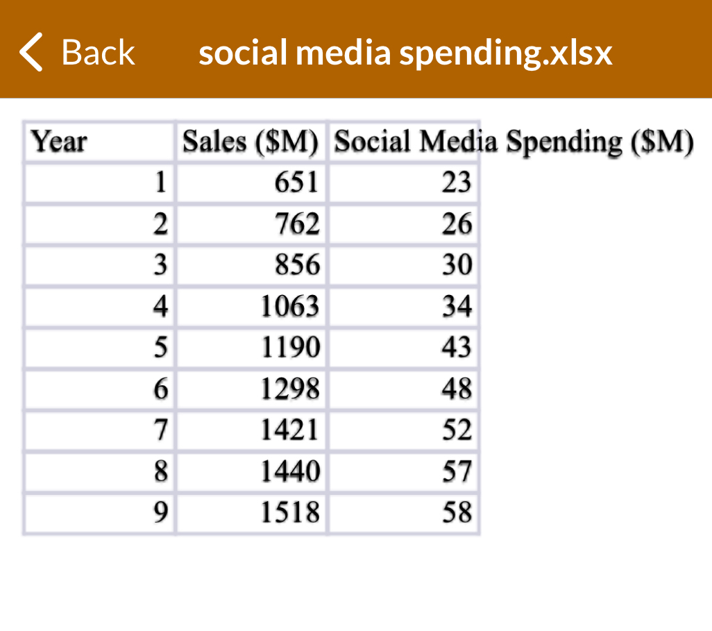  generate a regression plot based on sales (Y-axis) and social media