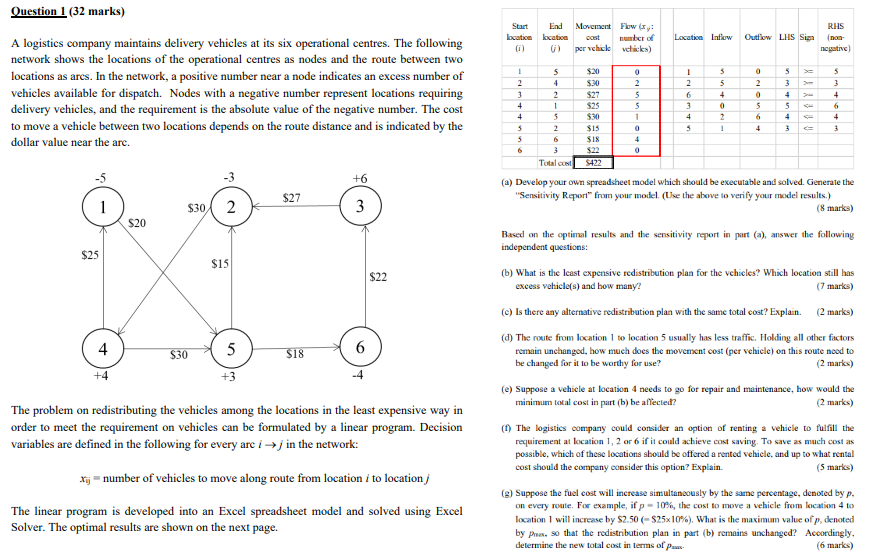  Question 1(32 marks) A logistics company maintains delivery vehicles at its