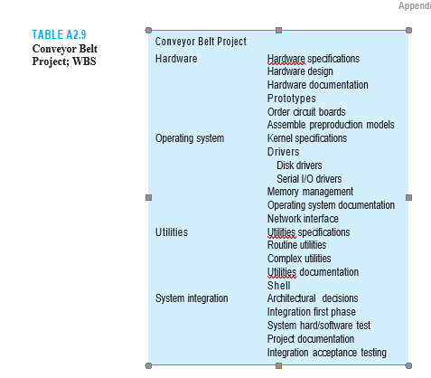  Part 2 Use your file from Part 1 and the information