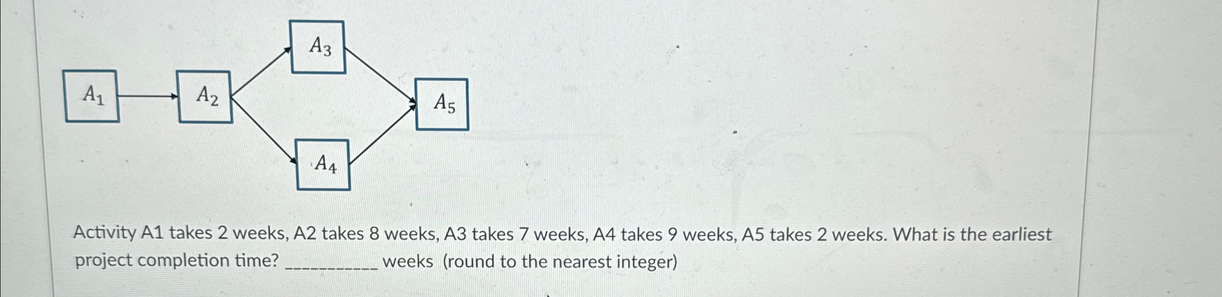  Activity A1 takes 2 weeks, A2 takes 8 weeks, A3 takes