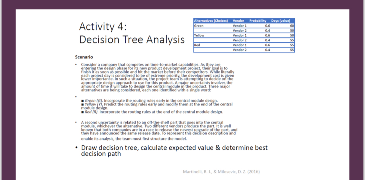 Activity 4: Decision Tree Analysis \table[[Alternatives (Choices),Vendor,Probability,Days (value)],[,Vendor 1,0.6,60],[Green,Vendor 2,0.4,50],[,Vendor 1,0.6,50],[Yellow,Vendor