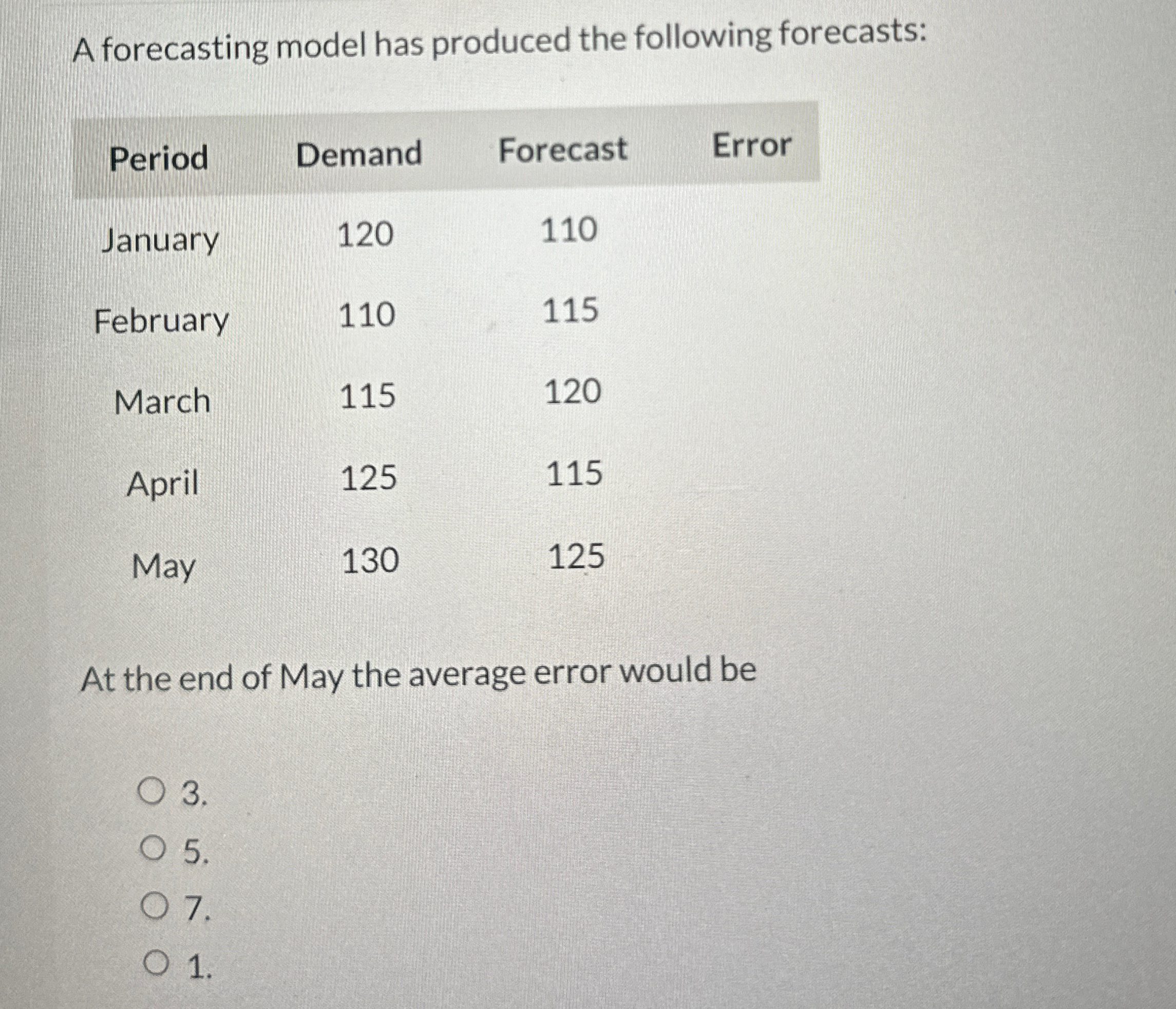  A forecasting model has produced the following forecasts: \table[[Period,Demand,Forecast,Error],[January,120,110,],[February,110,115,],[March,115,120,],[April,125,115,],[May,130,125,]] At the