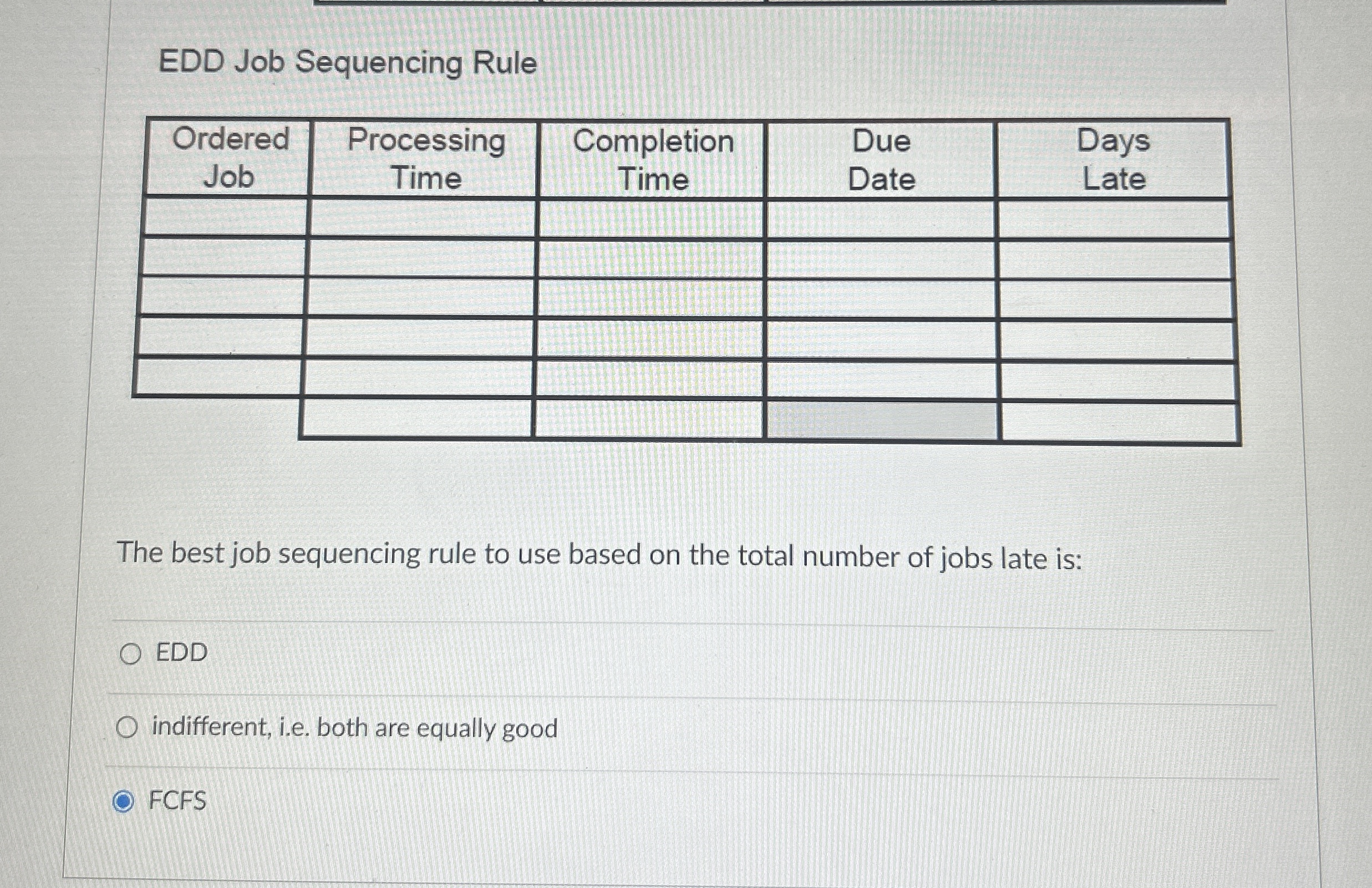  EDD Job Sequencing Rule \table[[\table[[Ordered],[Job]],\table[[Processing],[Time]],\table[[Completion],[Time]],\table[[Due],[Date]],\table[[Days],[Late]]],[,,,,],[,,,,],[,,,,],[,,,,],[,,,,]] The best job sequencing rule to