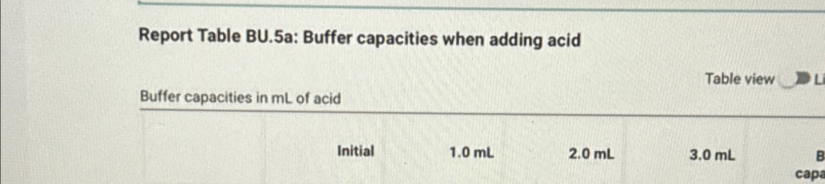  Report Table BU.5a: Buffer capacities when adding acid Table view Buffer