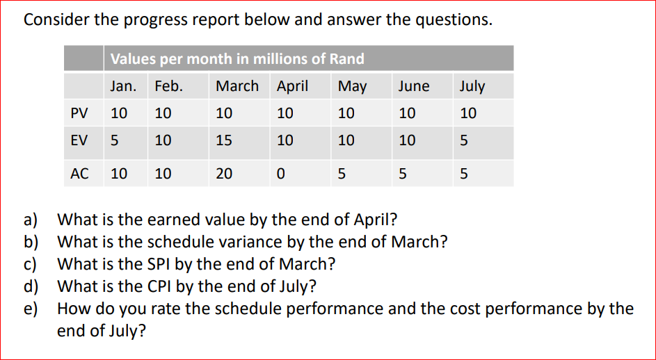  Consider the progress report below and answer the questions. a) What