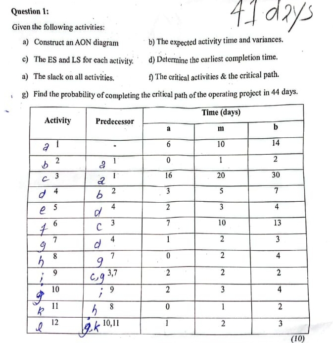  Question 1: Given the following activities: a) Construct an AON diagram