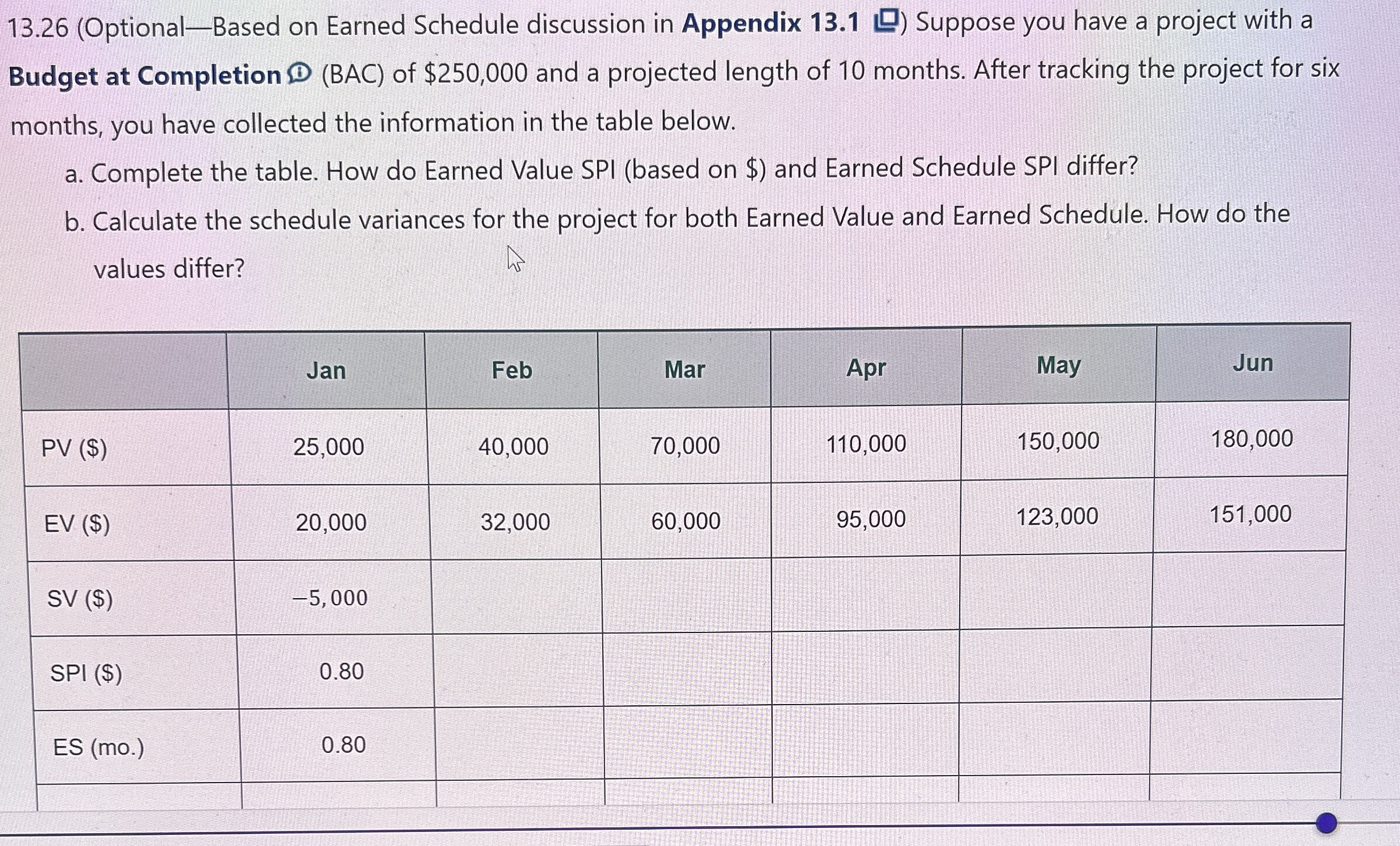  13.26(Optional-Based on Earned Schedule discussion in Appendix 13.1. Suppose you have