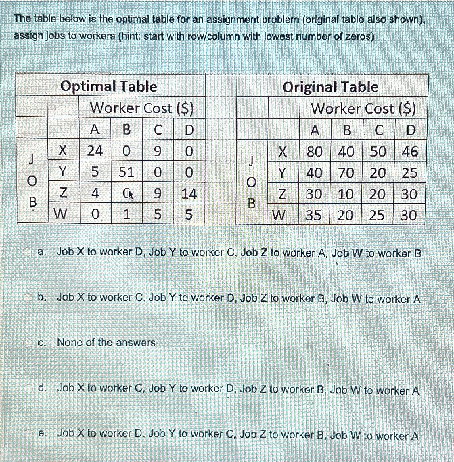  The table below is the optimal table for an assignment problem