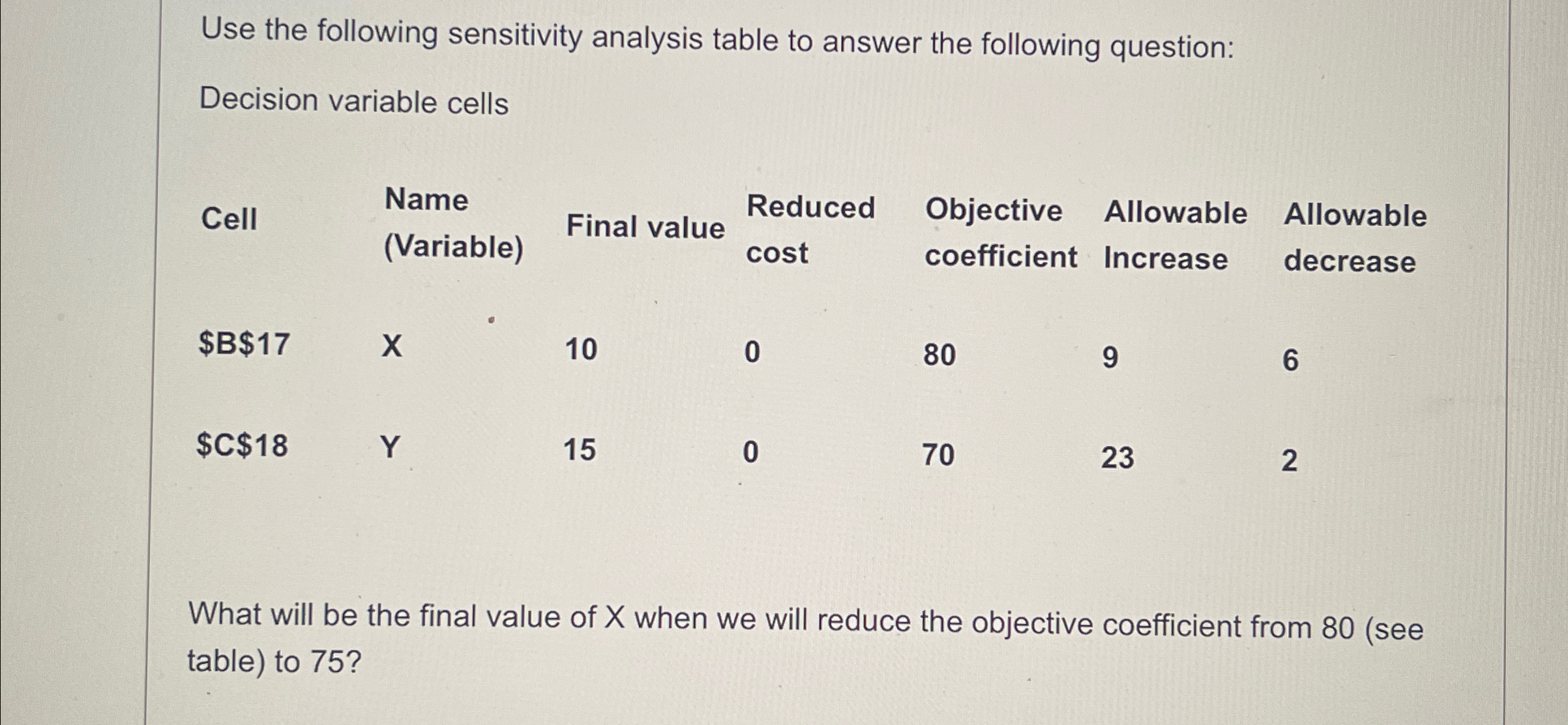  Use the following sensitivity analysis table to answer the following question: