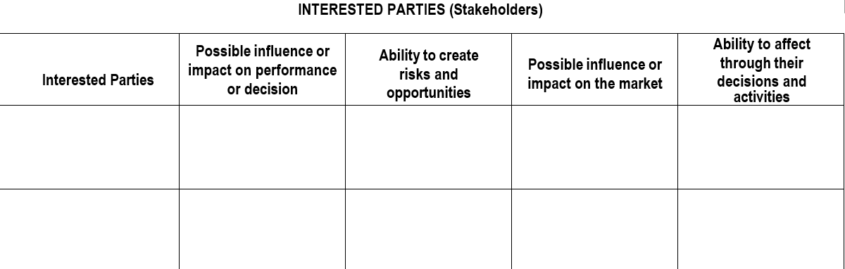  Fill in the chart below based on HOTEL INDUSTRY - Interested