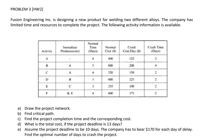 PROBLEM 3[HW2] Fusion Engineering Inc. is designing a new product for