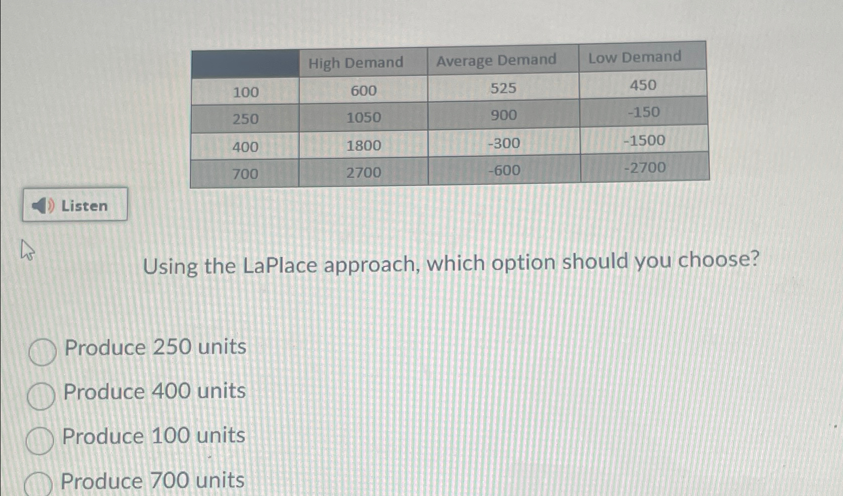  \table[[,High Demand,Average Demand,Low Demand],[100,600,525,450],[250,1050,900,-150],[400,1800,-300,-1500],[700,2700,-600,-2700]] Using the LaPlace approach, which option should