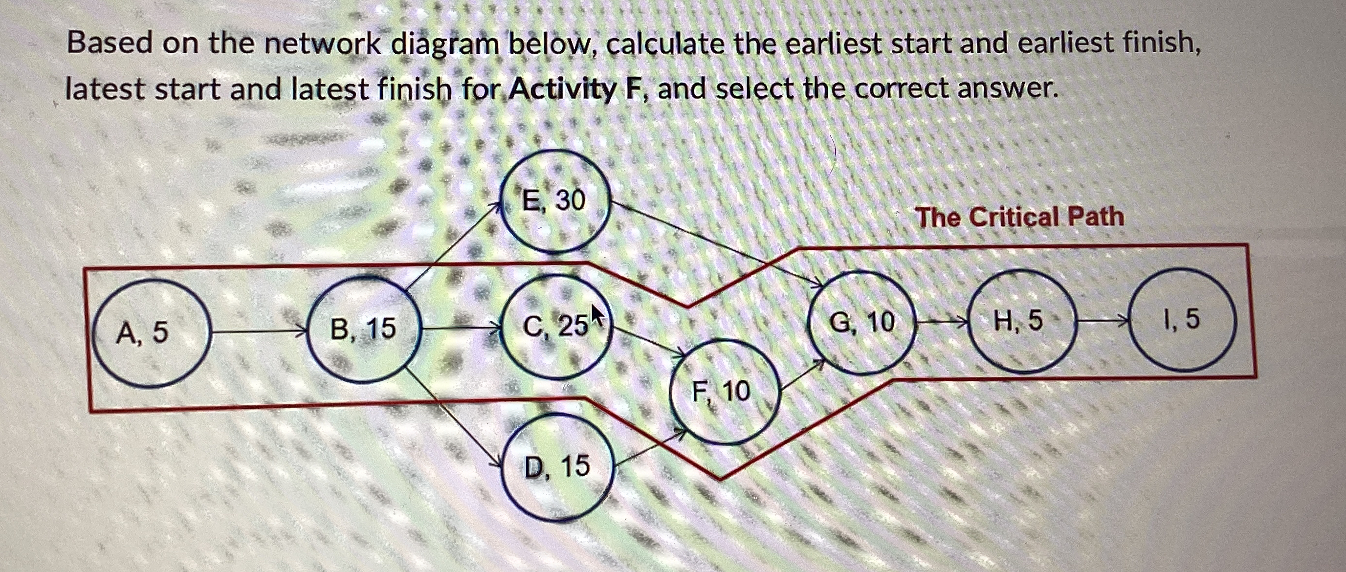  Based on the network diagram below, calculate the earliest start and