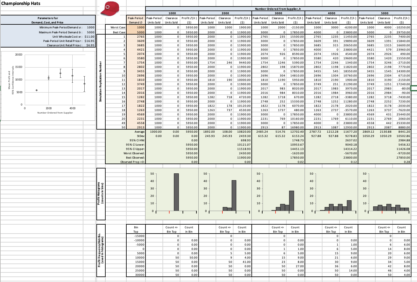  In the inventory management model and the Excel file Inventory Management.xls