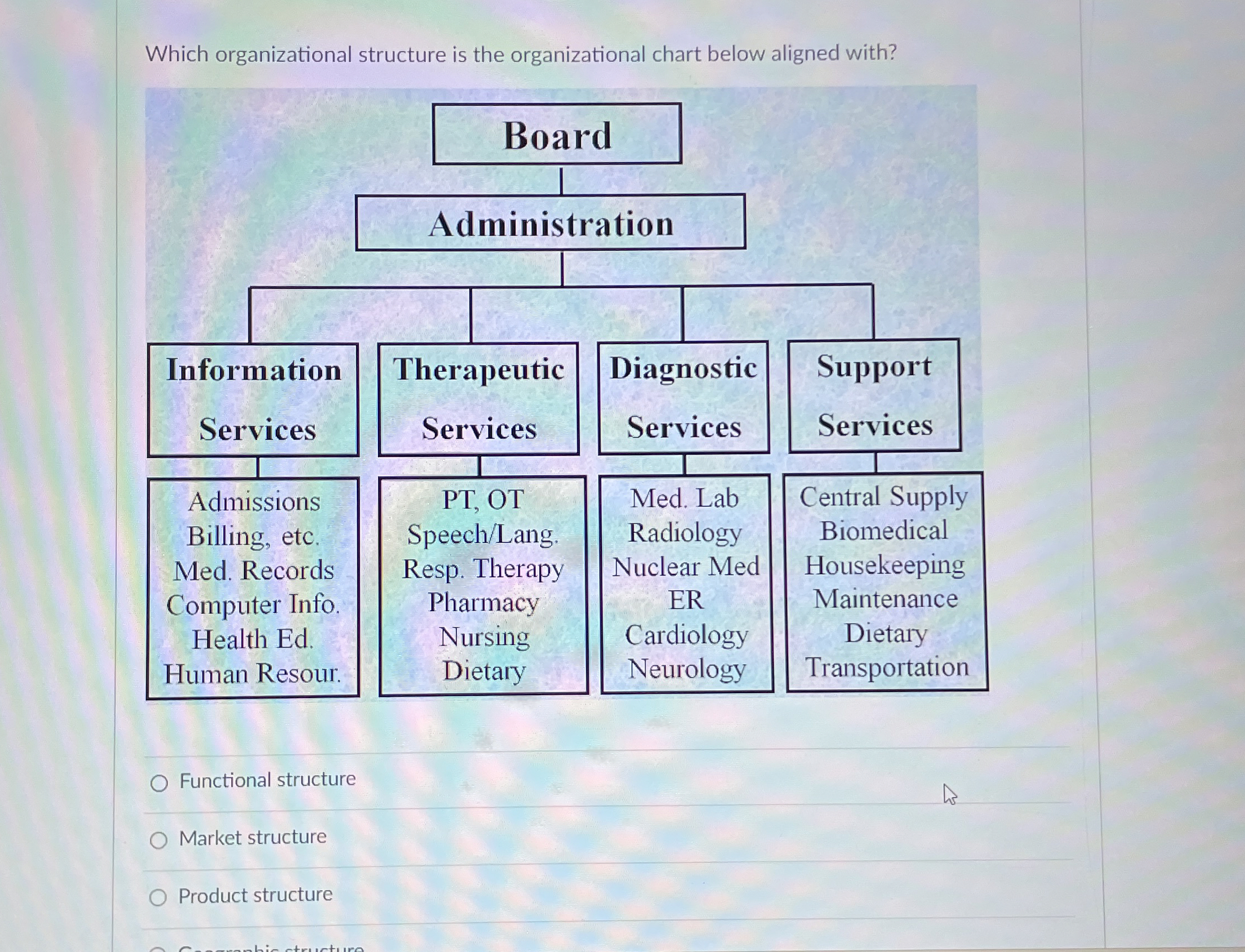  Which organizational structure is the organizational chart below aligned with? Functional