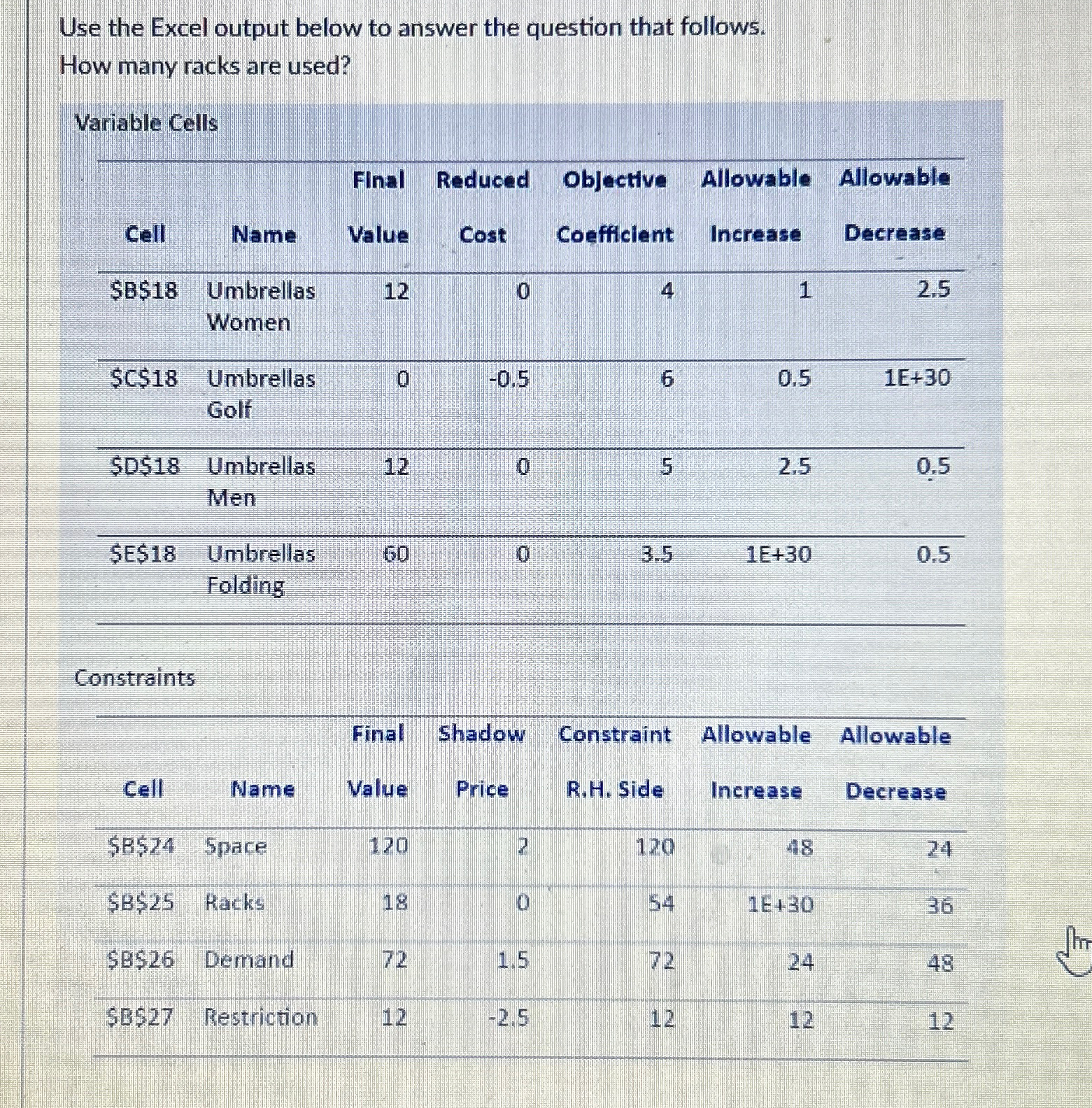  Use the Excel output below to answer the question that follows.