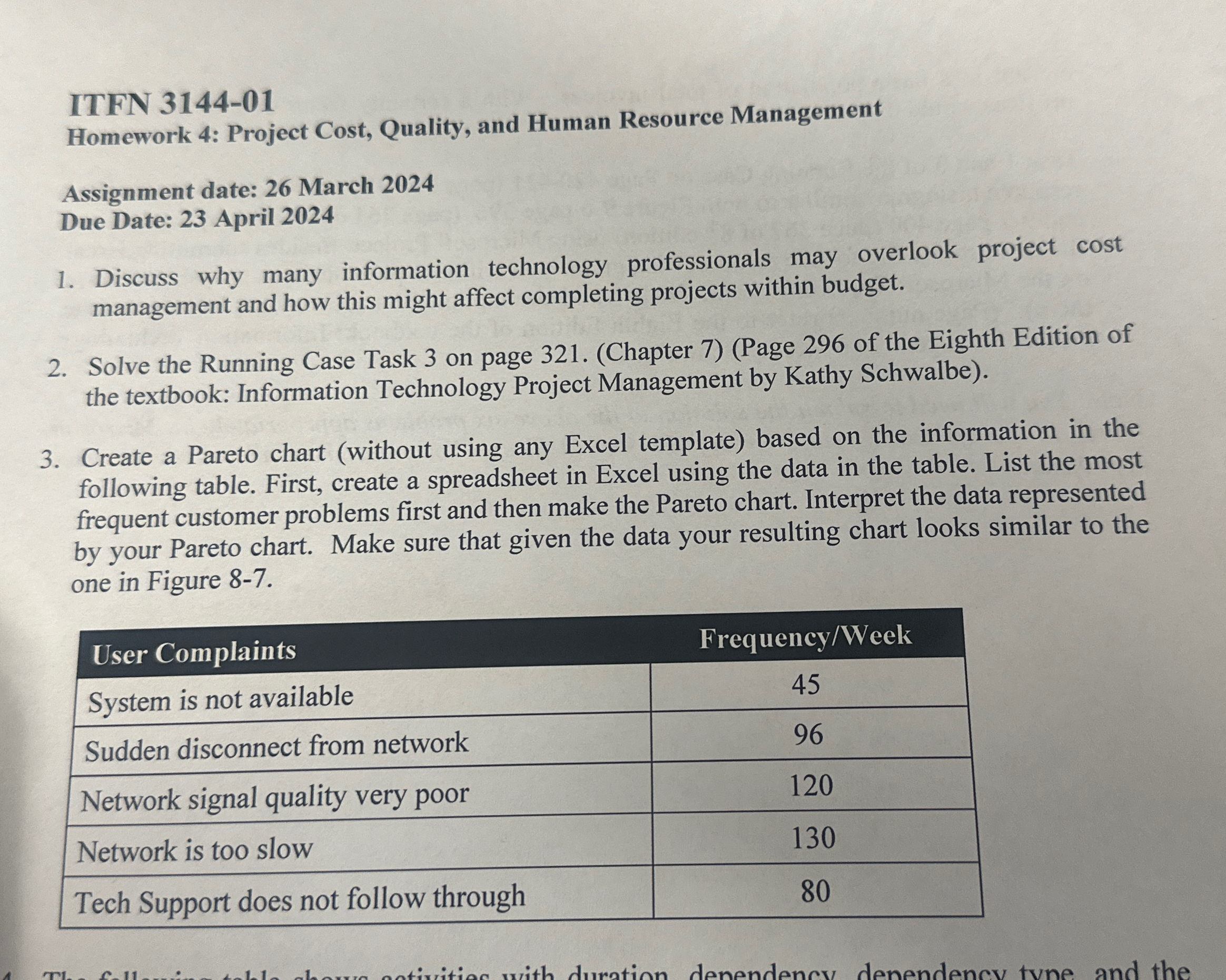  ITFN 3144-01 Homework 4: Project Cost, Quality, and Human Resource Management