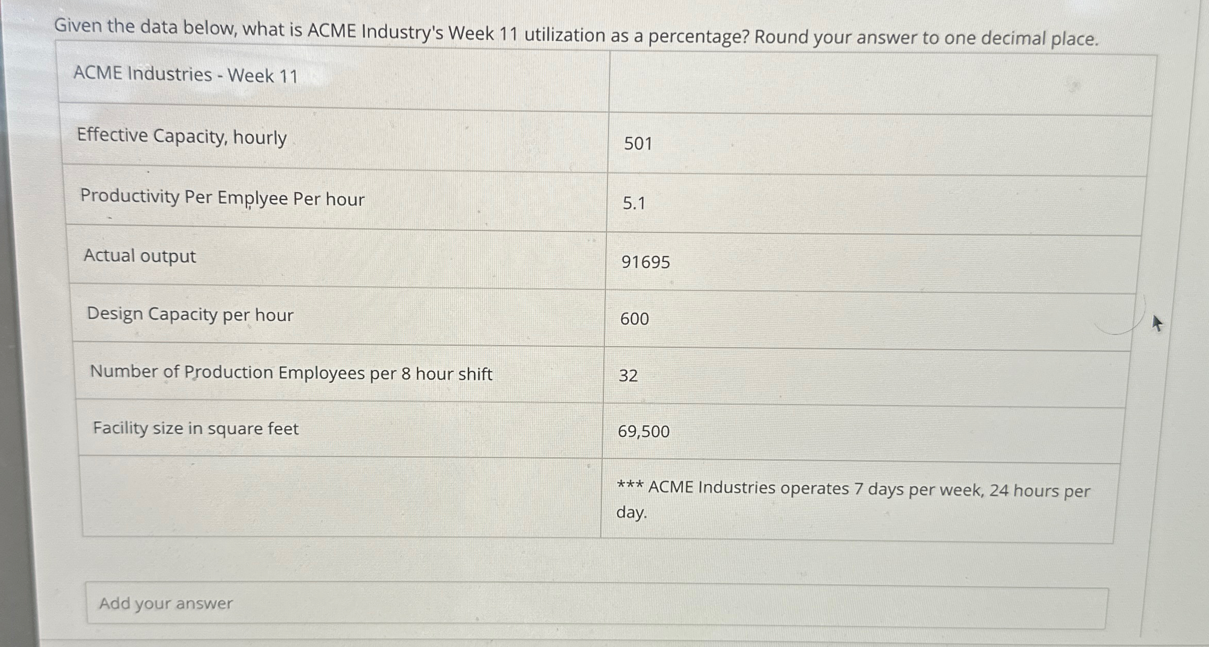  Given the data below, what is ACME Industry's Week 11 utilization