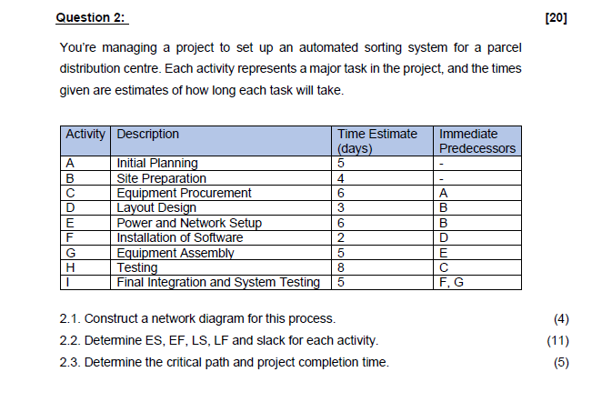  Question 2: [20] You're managing a project to set up an