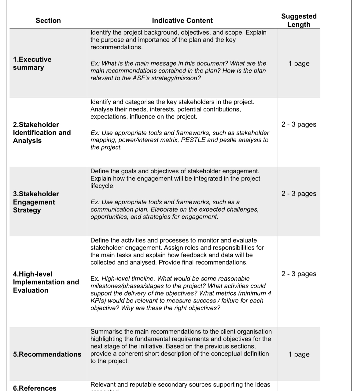  B.1 Overview - Coursework 1(60% of the module's mark) As a