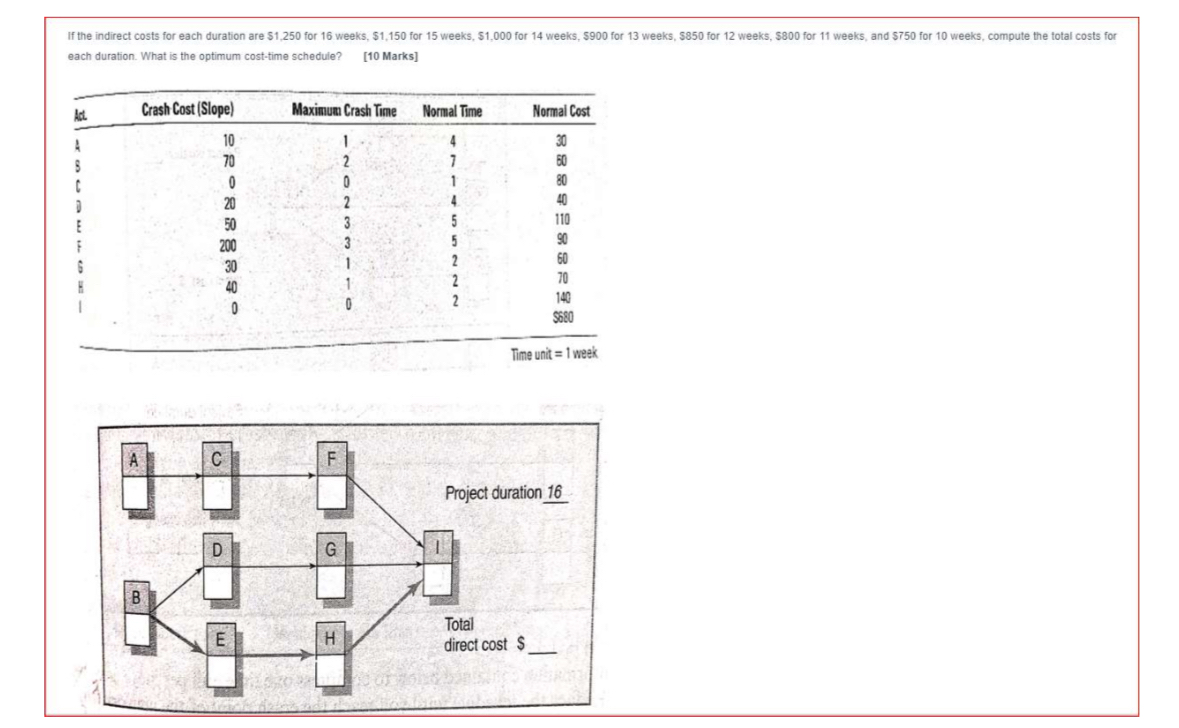  each duration. What is the optimum cost-time schedule? [10 Marks] \table[[Kat,Crash