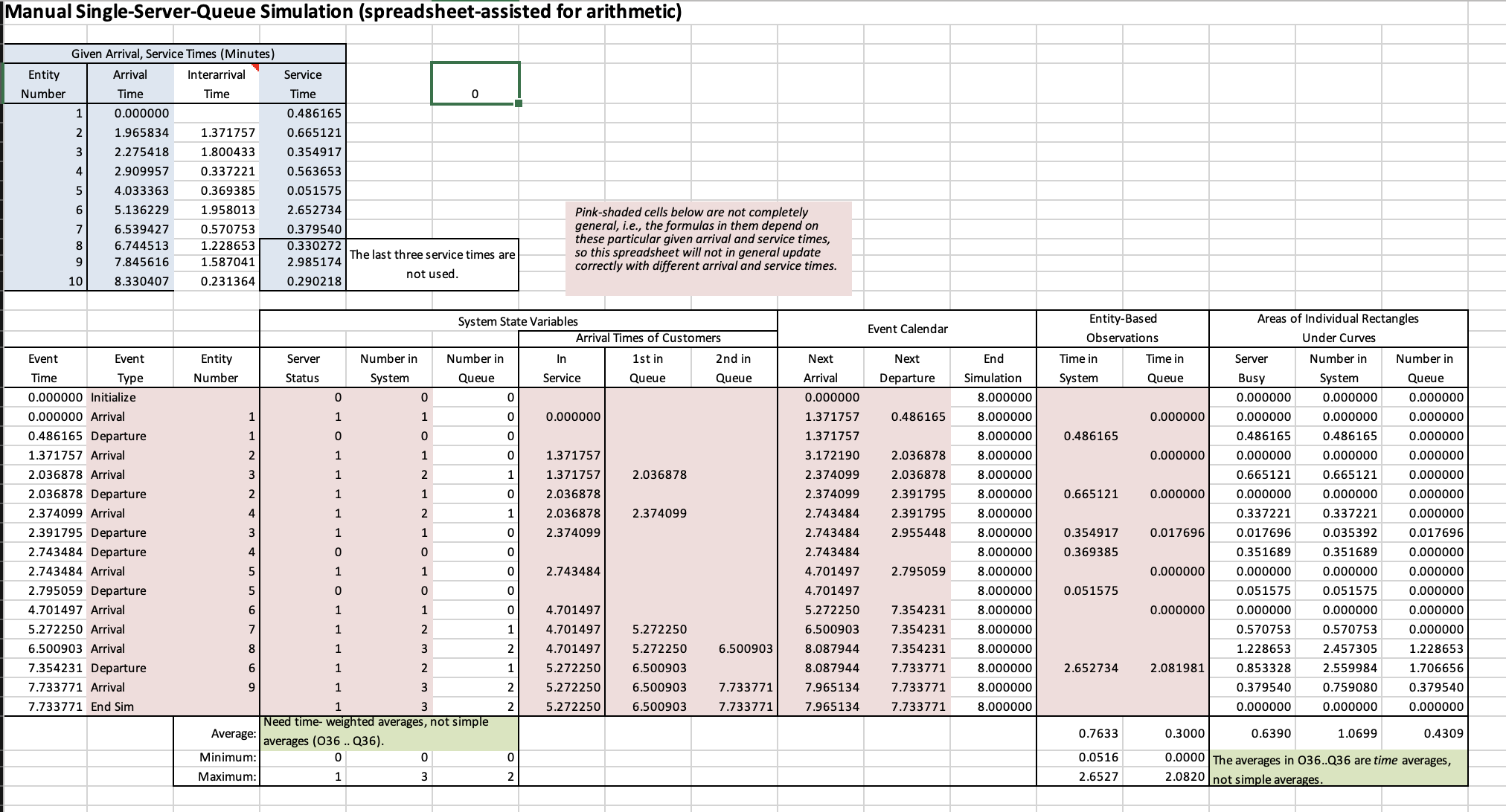  In the M/M/1 simulation model and the Excel file Manual Single