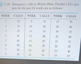  Use the data from this problem to perform the following: (similarly