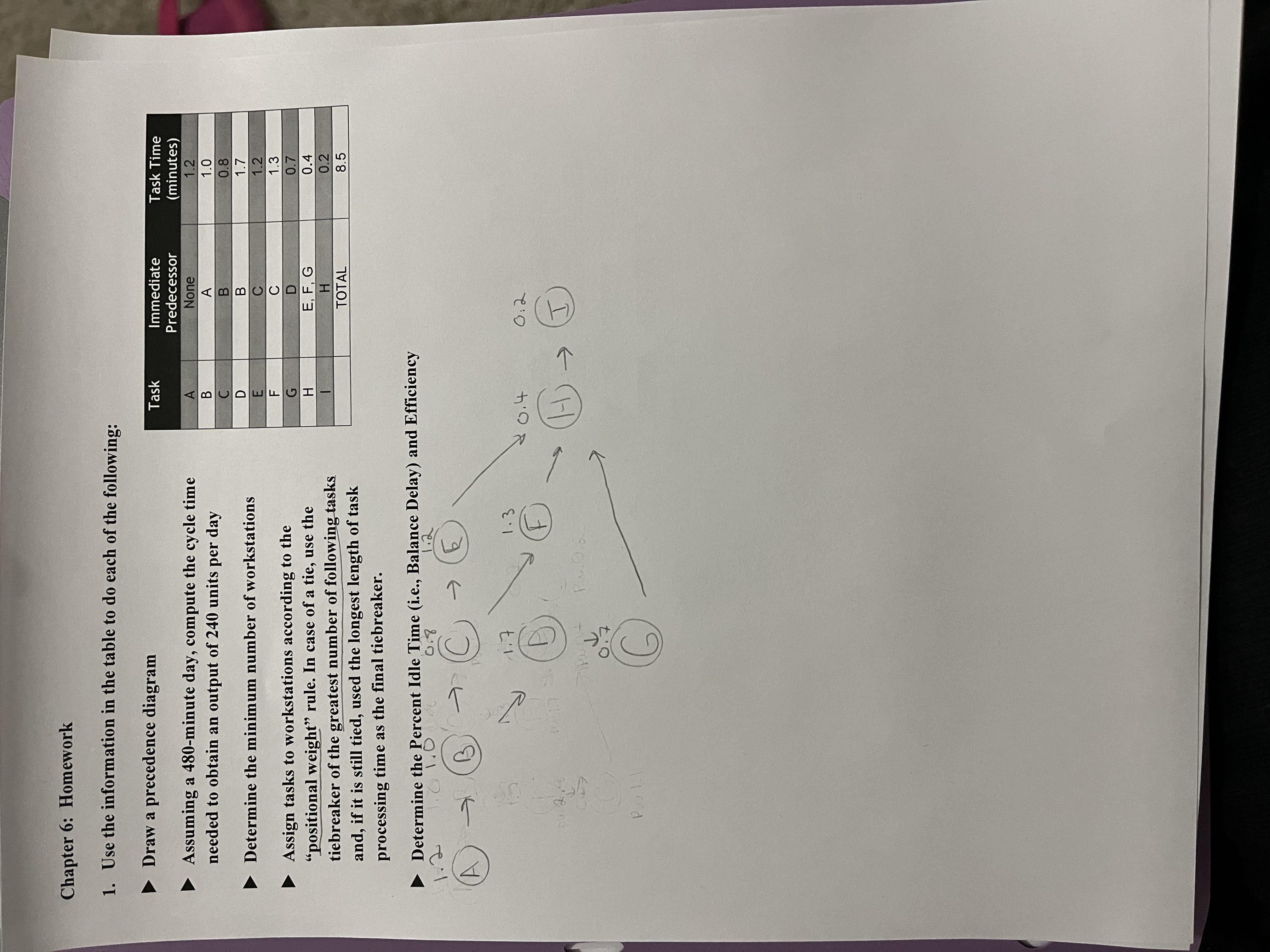  Chapter 6: Homework Use the information in the table to do