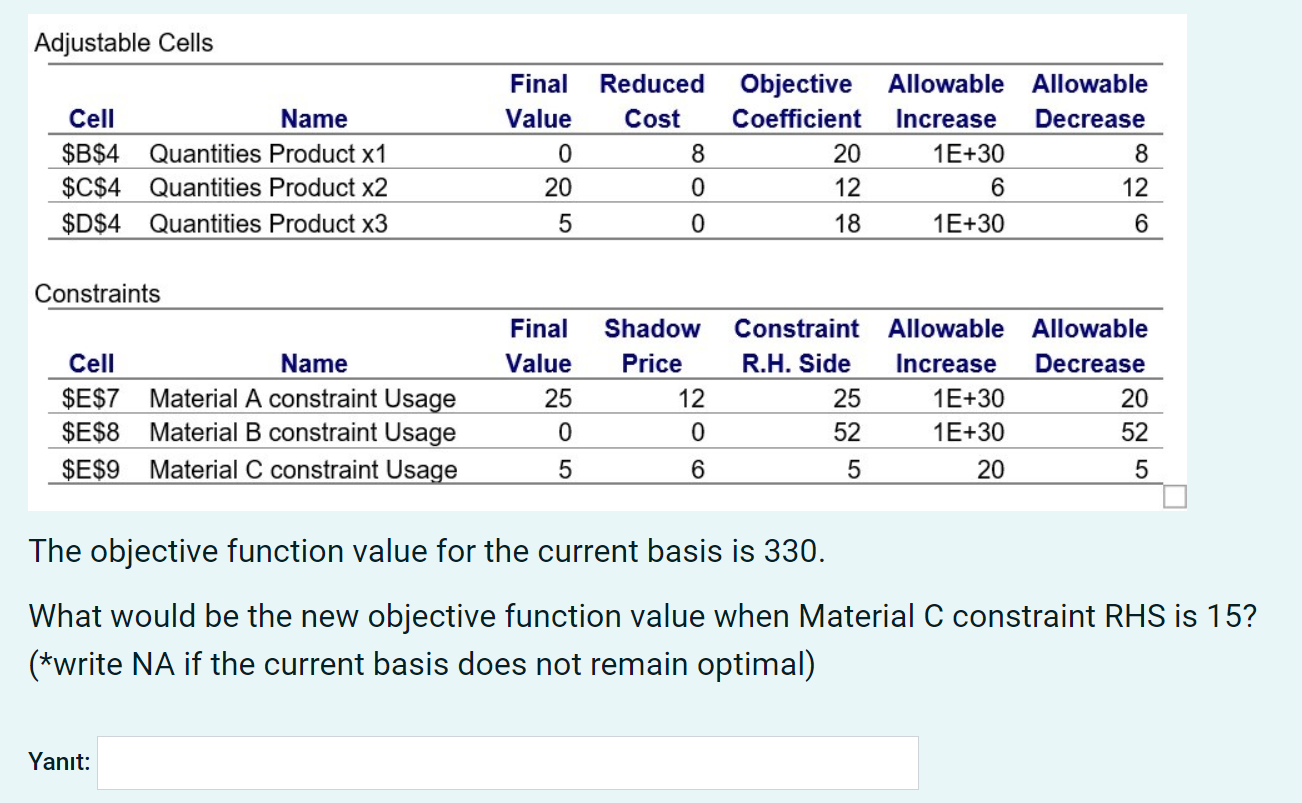  Adjustable Cells The objective function value for the current basis is