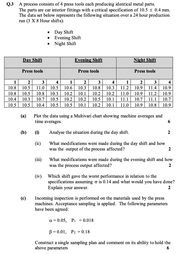  Q.3 A process consists of 4 press tools each producing identical